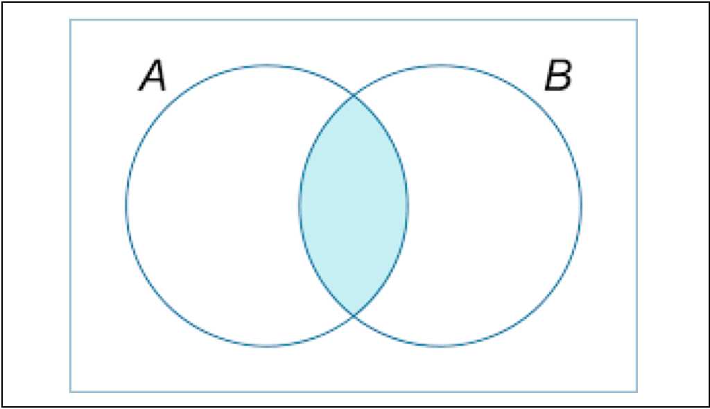 Tips and Tricks for Advanced Venn Diagram Shading