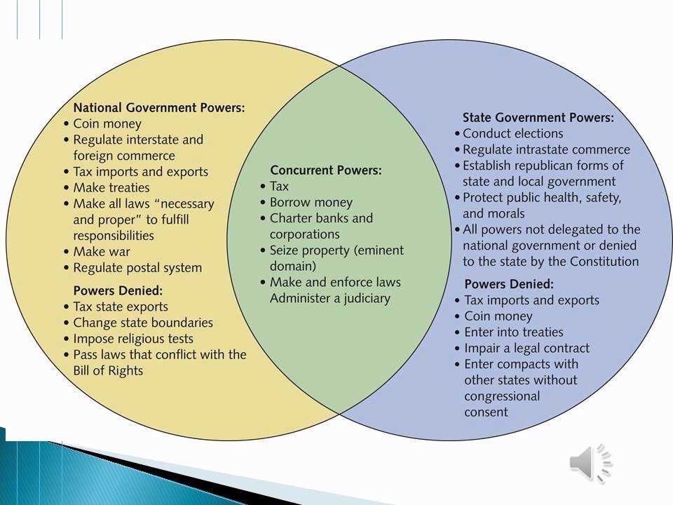 Exclusive Powers of Regional Authorities