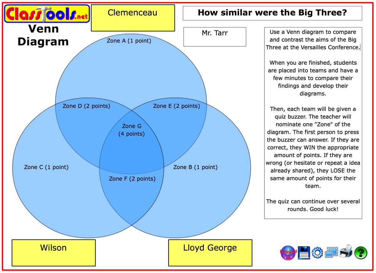 Uses of Venn diagrams in education