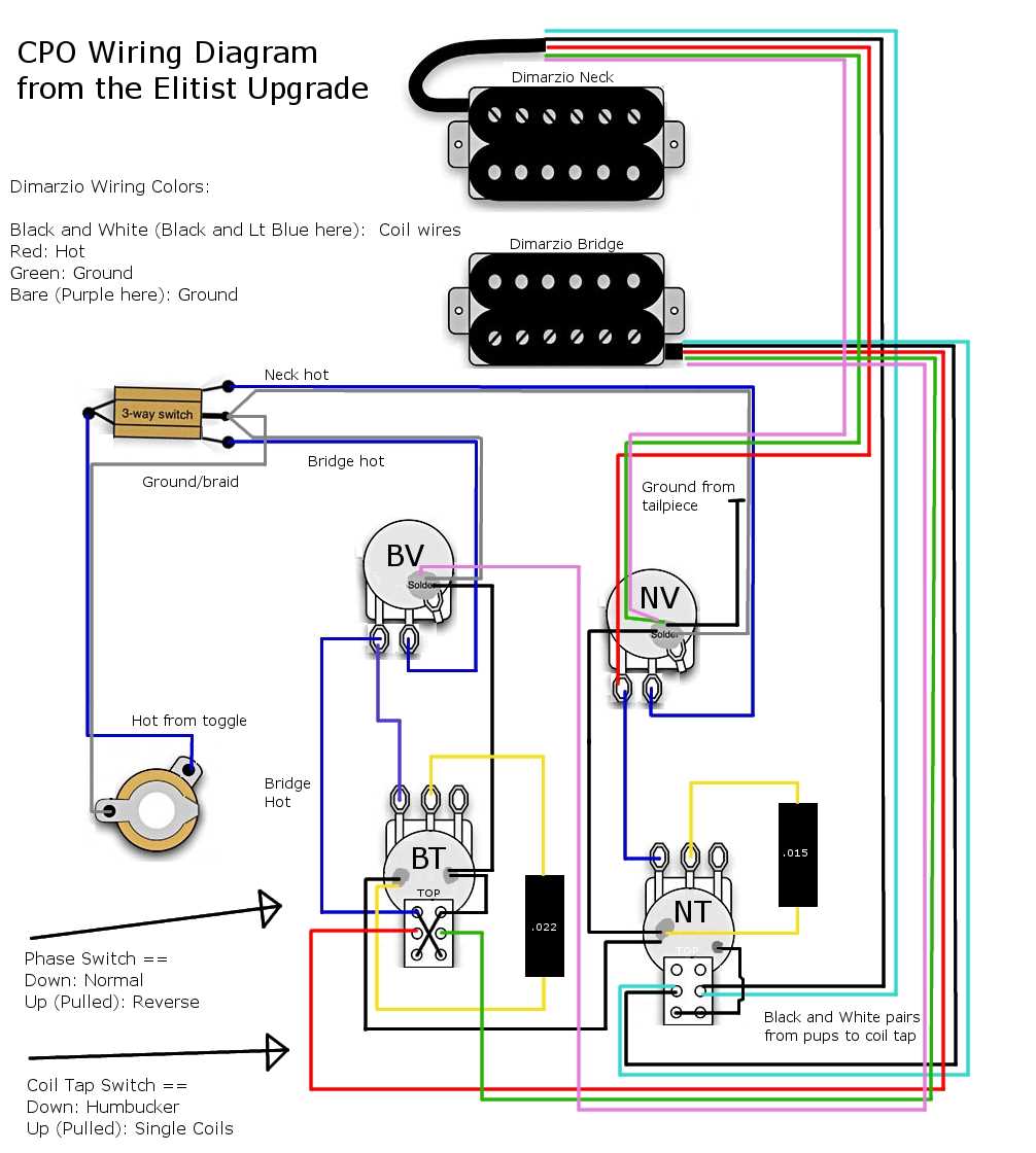 Wiring Options for the Vintage Dimarzio Super Distortion Pickup