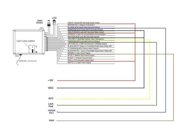 viper alarm wiring diagram