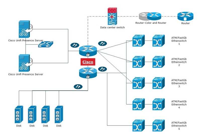 Visio network diagram examples