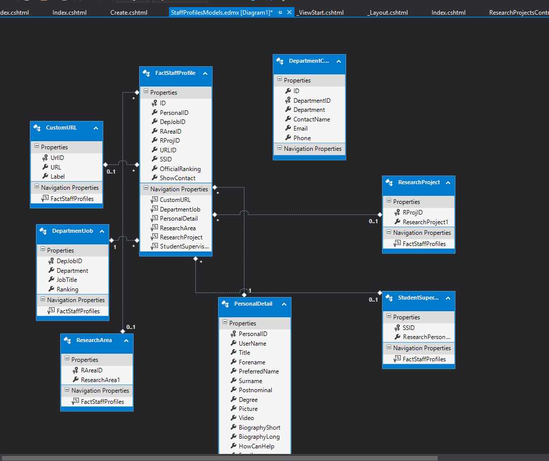 Benefits of Using Visual Studio 2015 Database Diagram