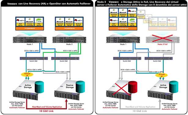 3. Datastores: