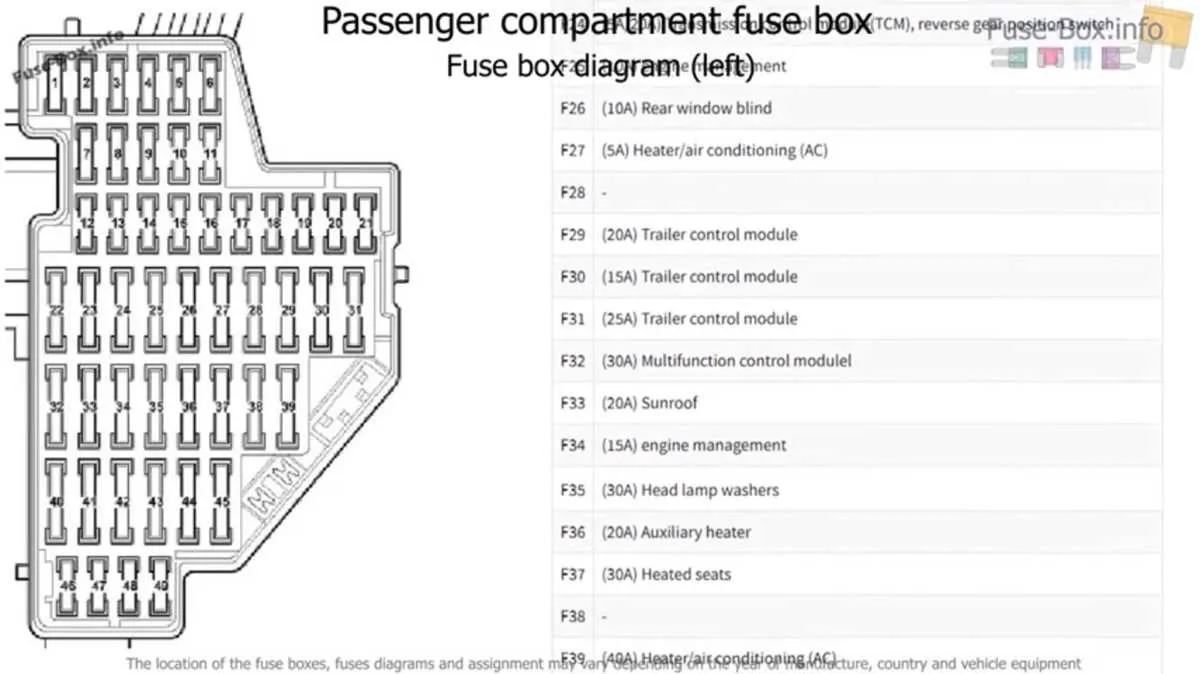 vw cc fuse box diagram
