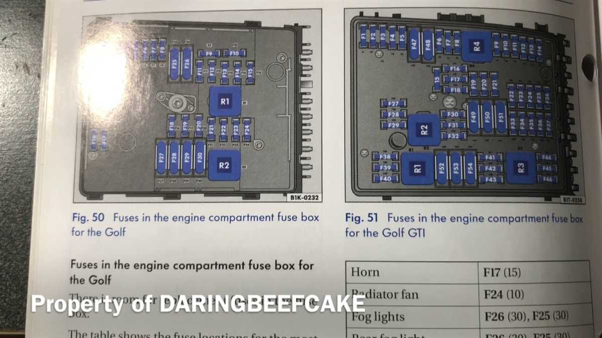 Common electrical issues and their corresponding fuses in a VW Golf MK7