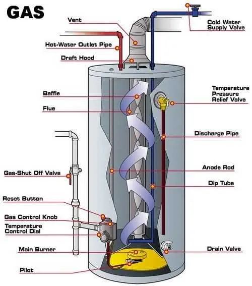 water heater parts diagram