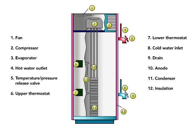 water heater parts diagram
