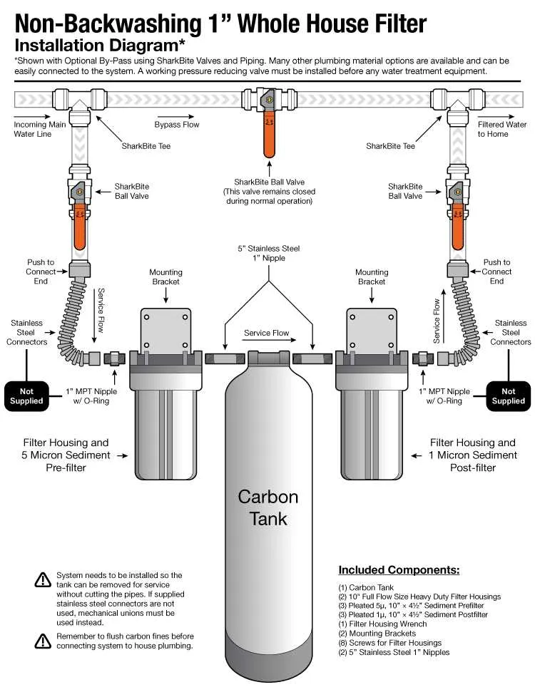 water softener bypass valve diagram