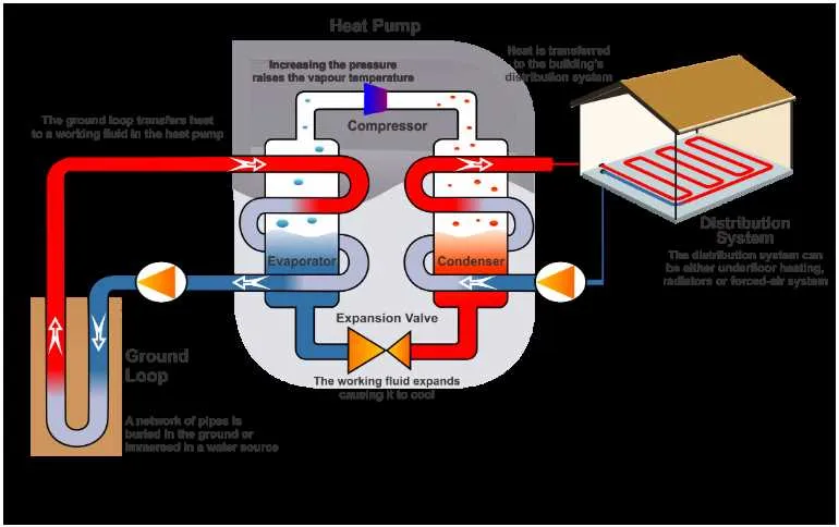 water source heat pump diagram