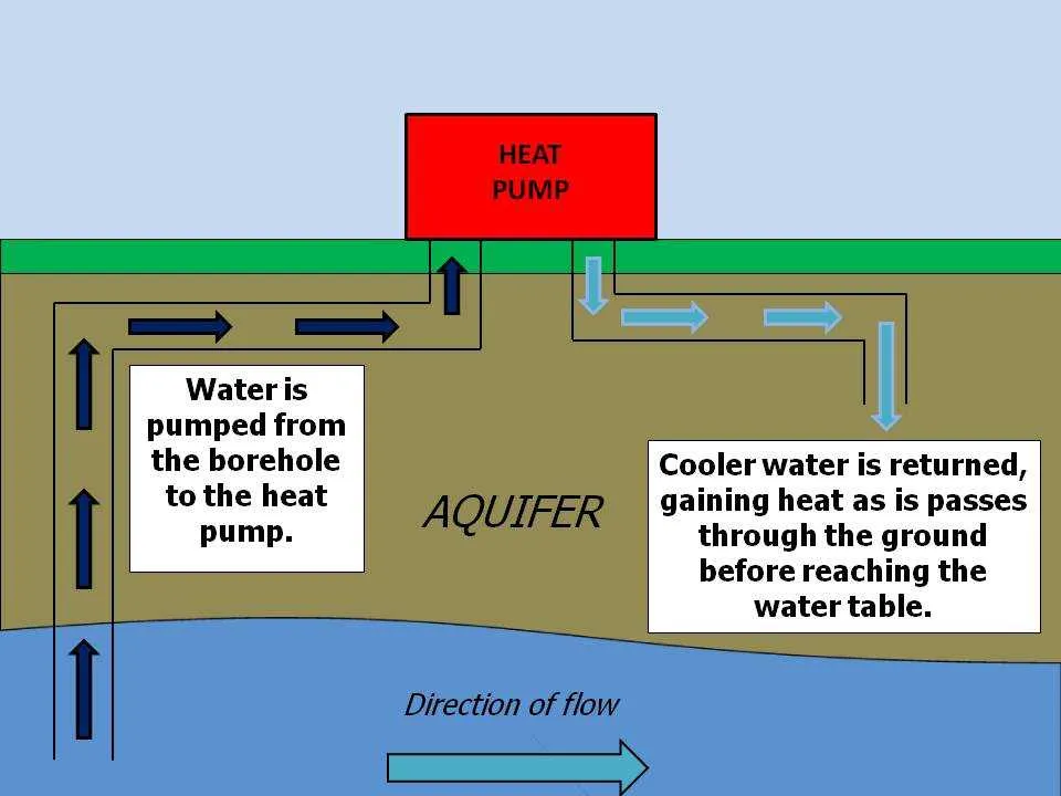 water source heat pump diagram