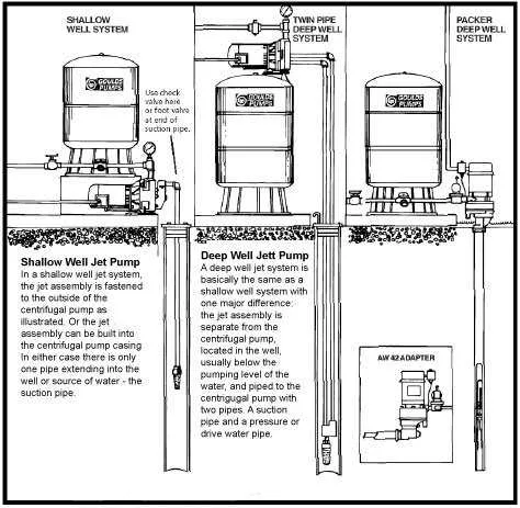 water well jet pump diagram