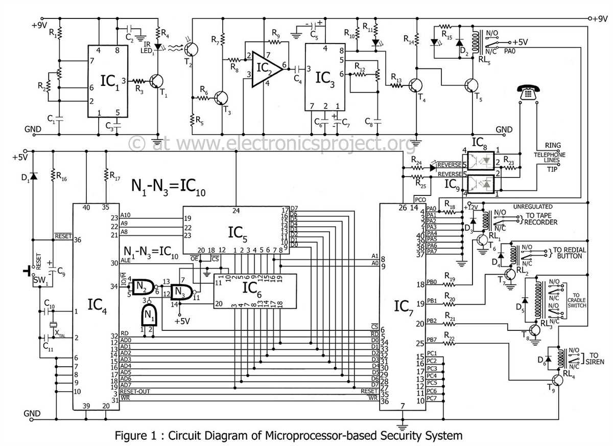 Components of a schematic diagram