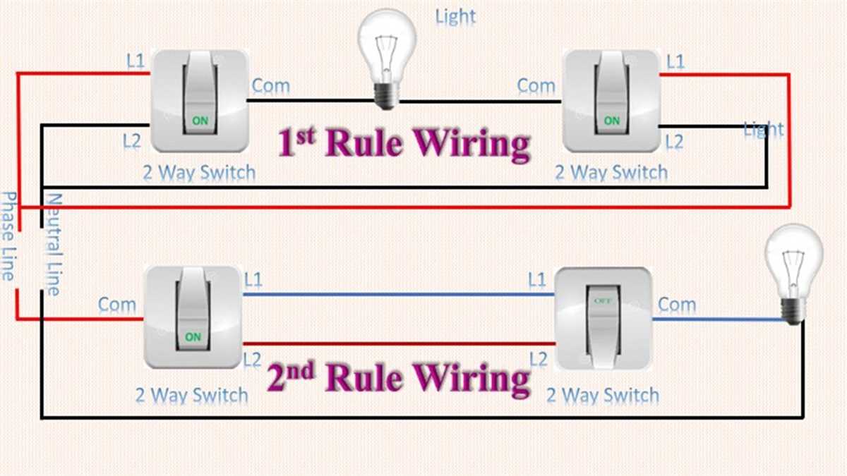 Step 4: Test the switch