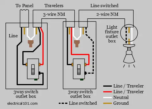 Step-by-step guide to wiring a 2-way light switch