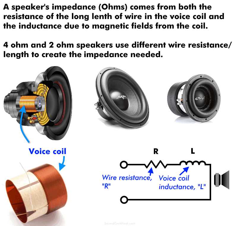 Wiring 4 Ohm Speakers in Parallel