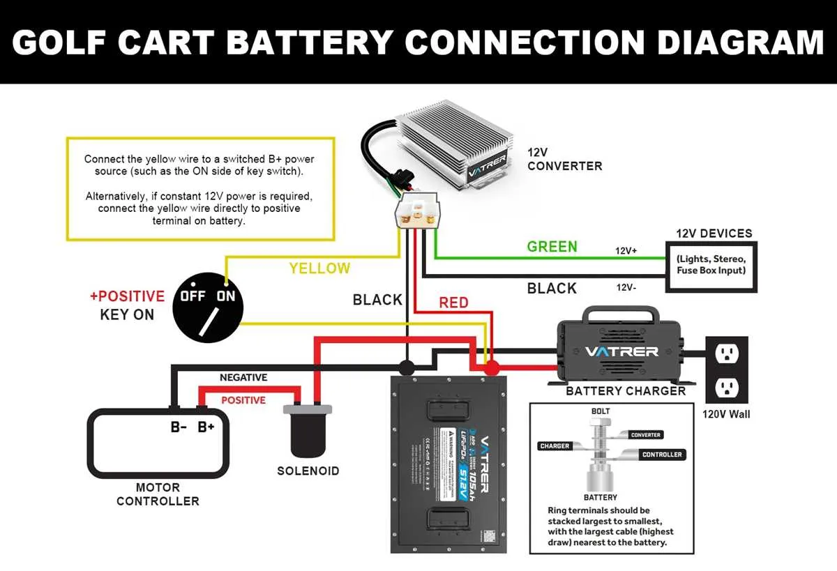 wiring diagram 48 volt club car