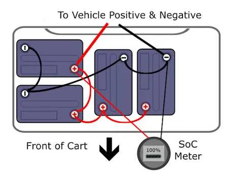wiring diagram club car 48 volt