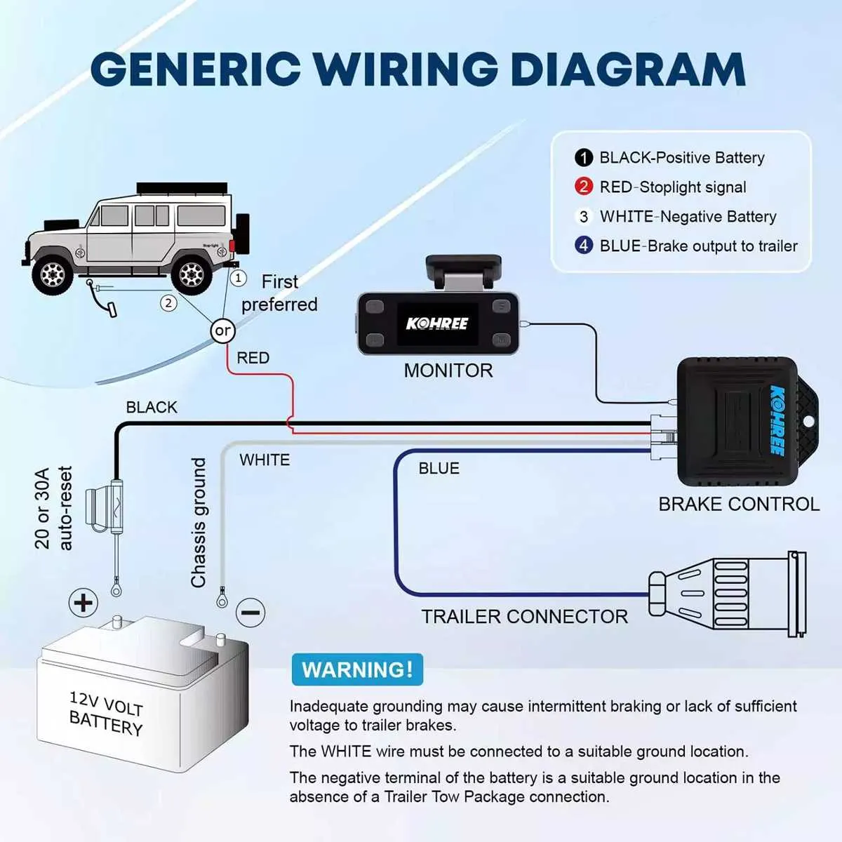 wiring diagram for brake controller
