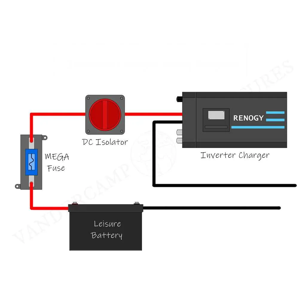 wiring diagram for rv inverter