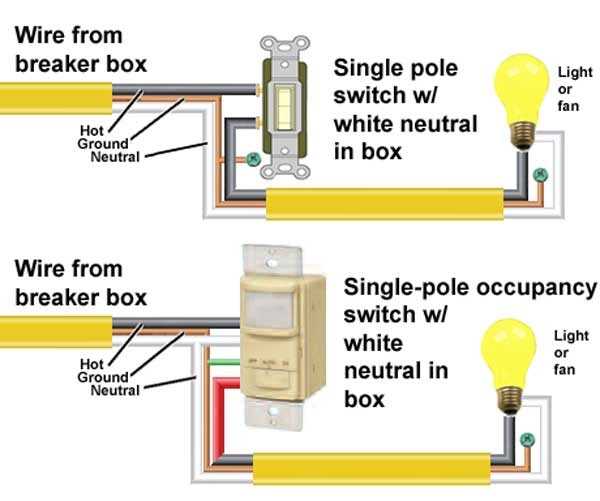 Test the occupancy sensor switch