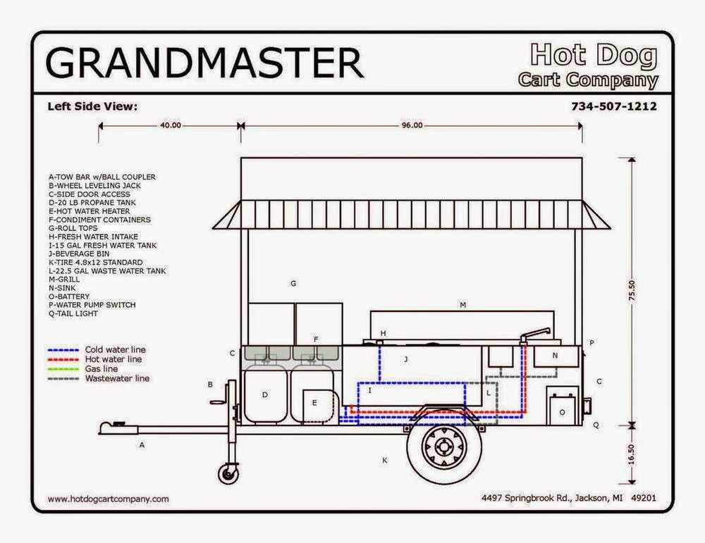 Wiring a food trailer