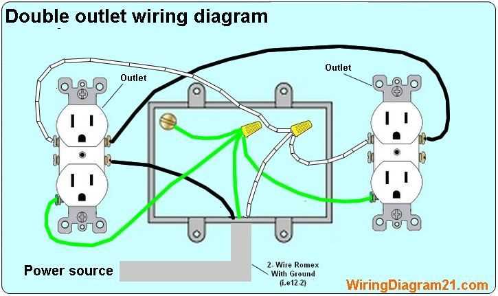 What is a Wiring Diagram?