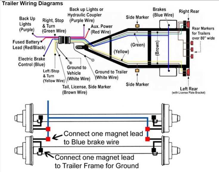 Types of Utility Trailer Wiring Diagrams