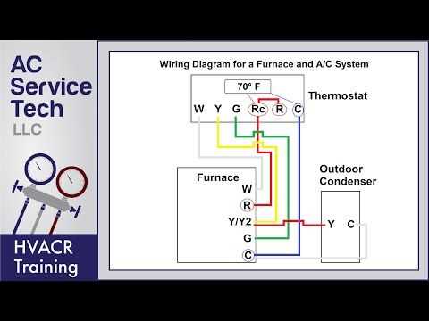 How to Wire a Thermostat to an AC Unit