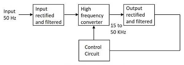 Main components and their functions