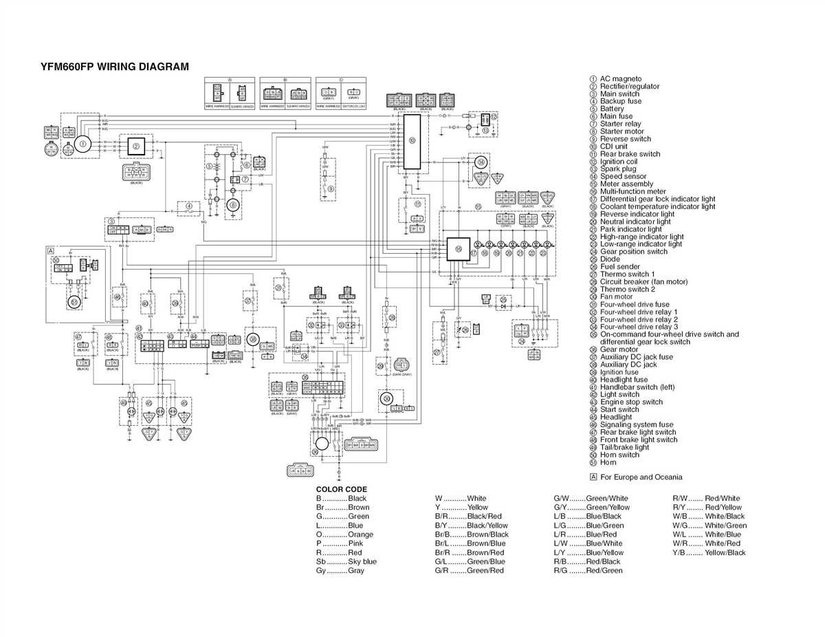 What Are ATV Schematics and Why They Are Important