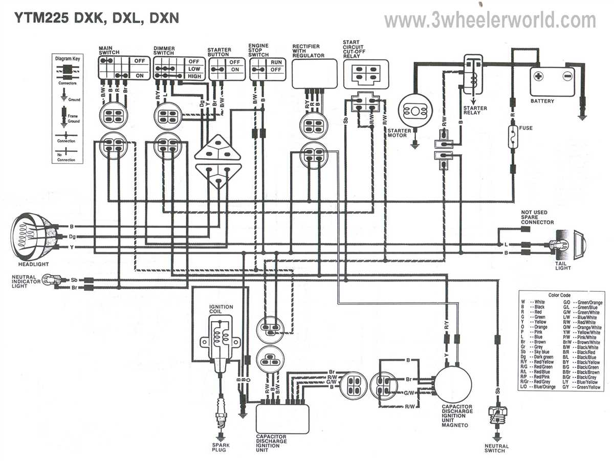 Troubleshooting Yamaha ATV Electrical Issues Using Schematics