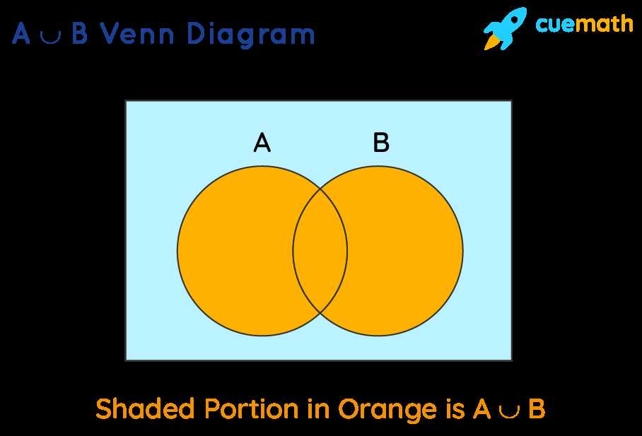 Understanding the Relationship Between Set A Intersection and Set B ...