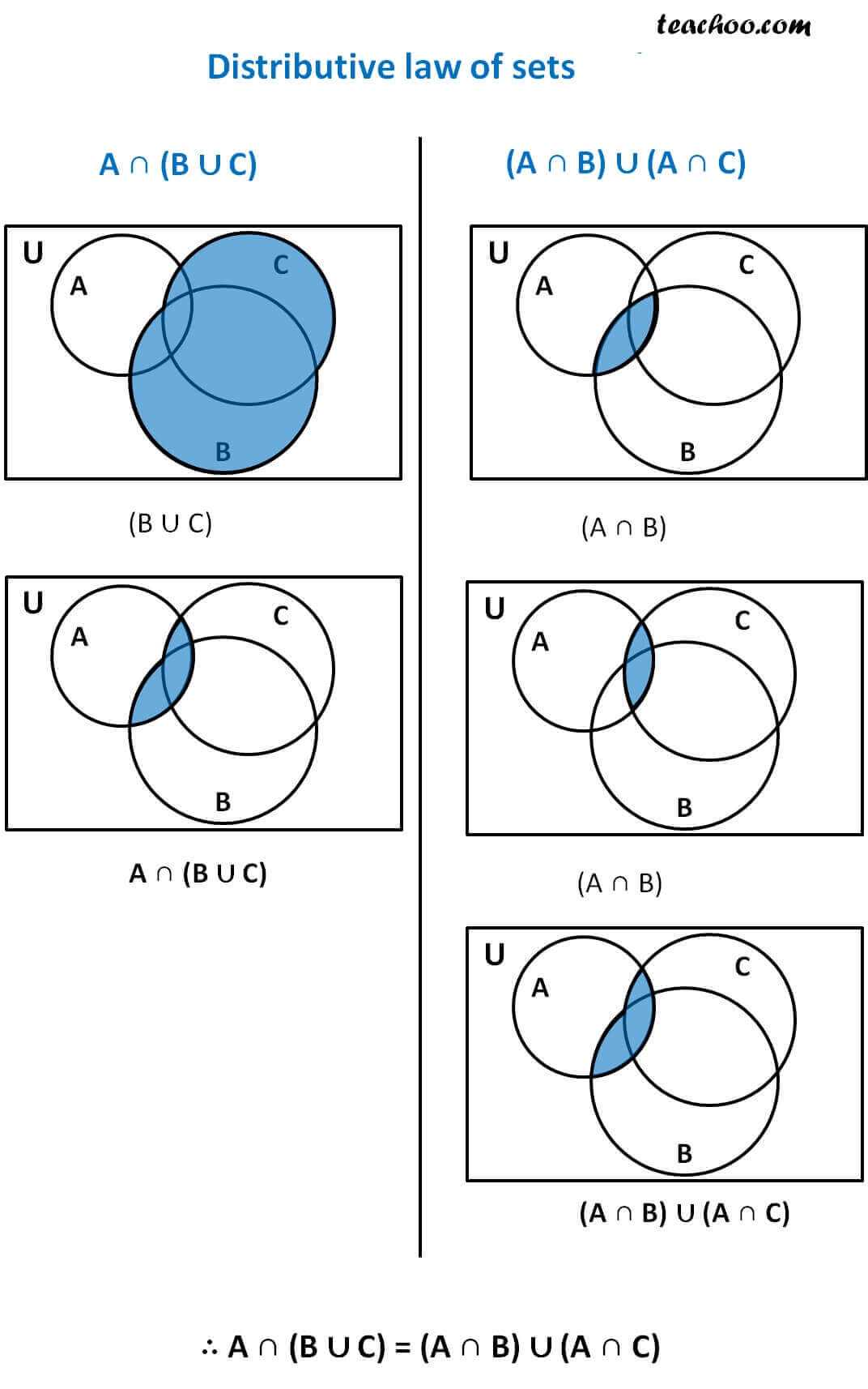 What is A intersect B complement?