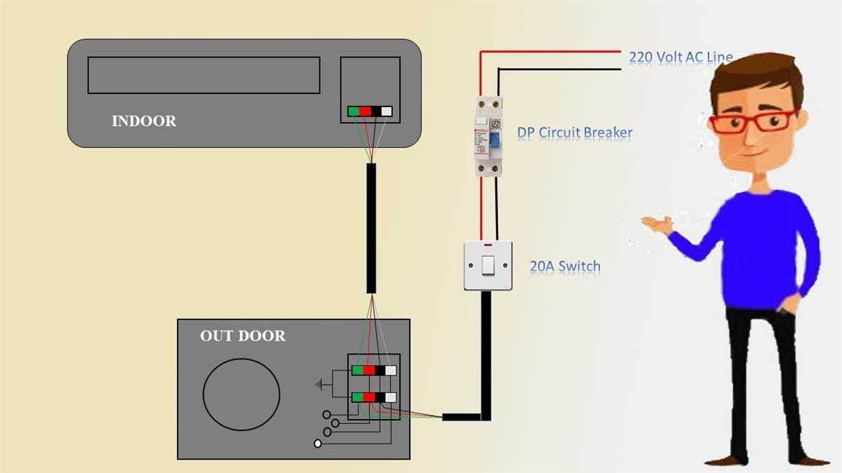What is Single Phase Wiring?