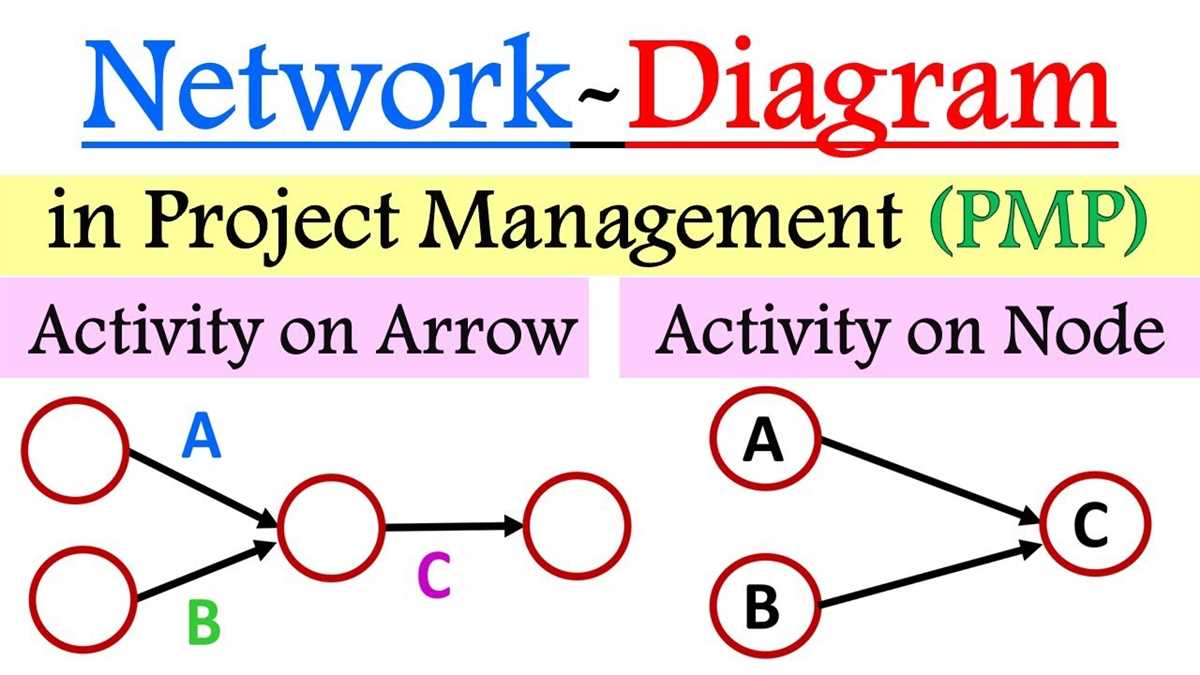 Activity on Arrow Network Diagram Example 2