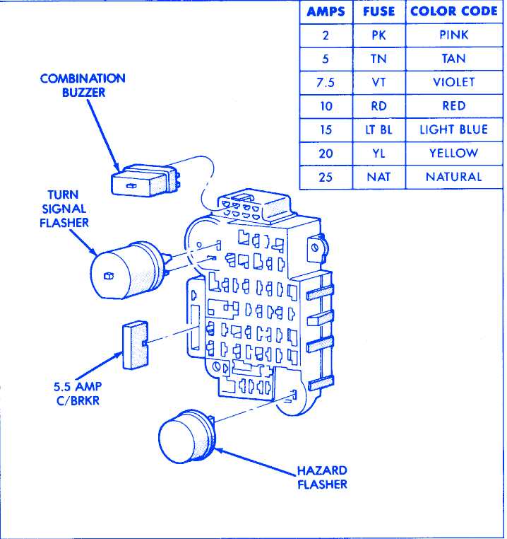 Fuse Box Diagram: