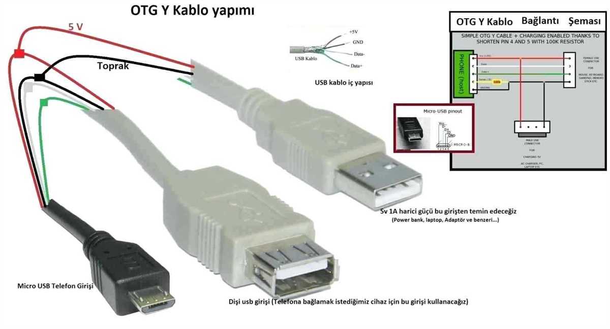 Type C Cable Wiring Diagram