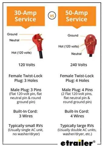 wiring diagram for 30 amp rv outlet