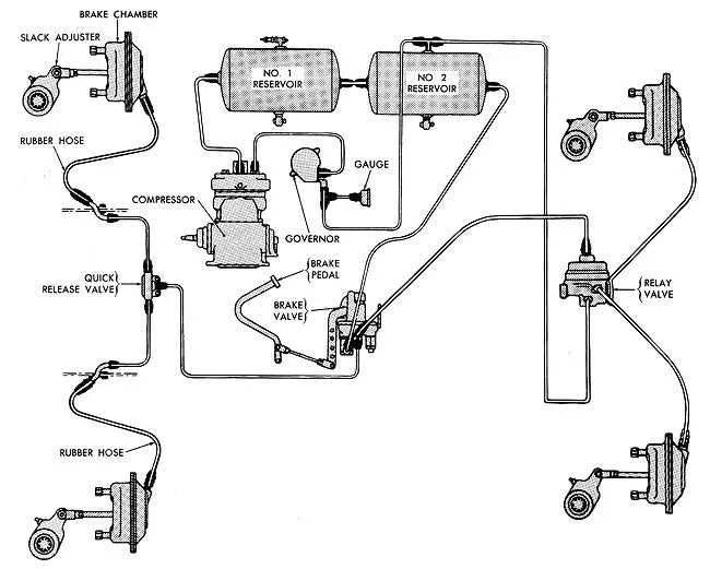 air brake system diagram