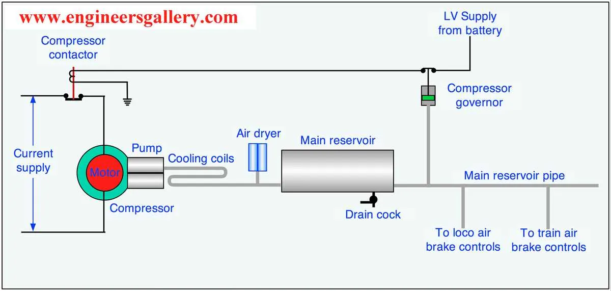 air brake system diagram