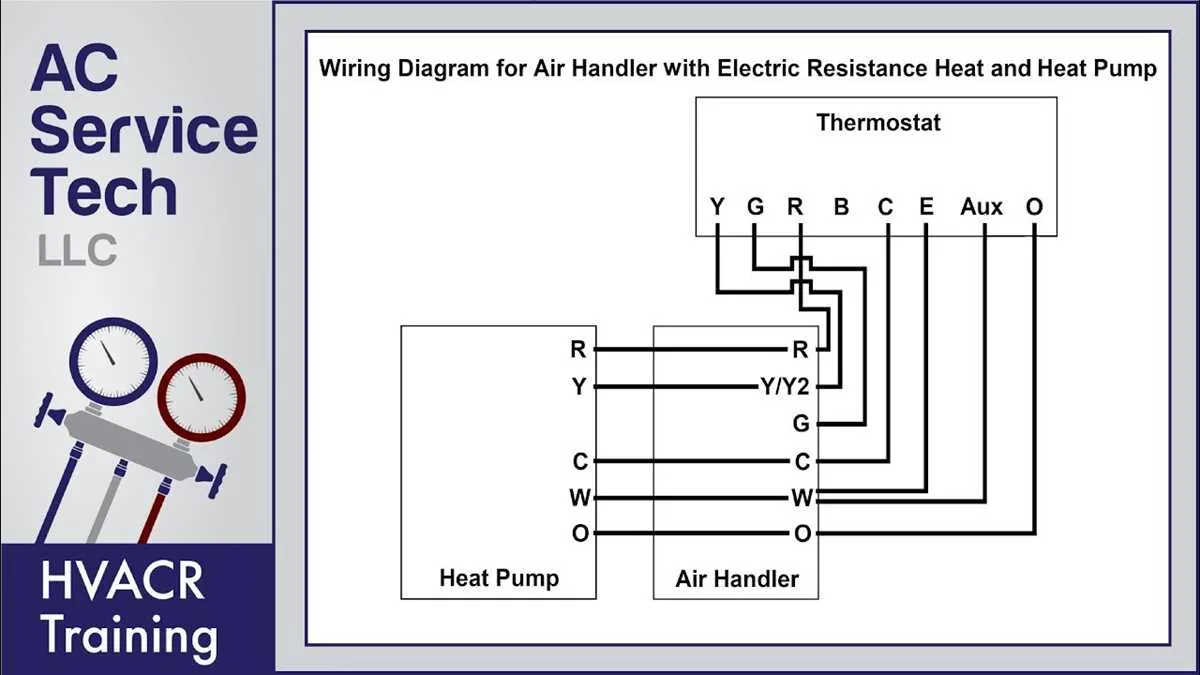 rv thermostat wiring diagram