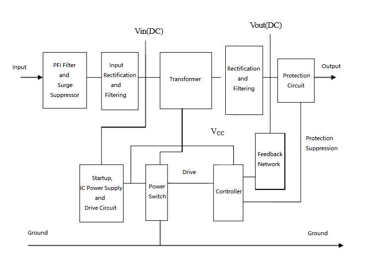 Working of smps with block diagram