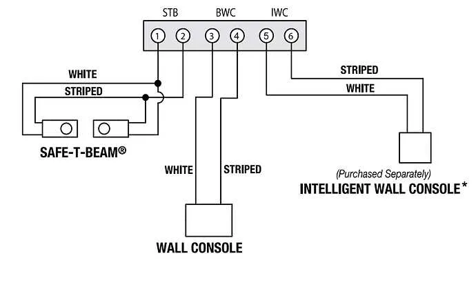 garage door wiring diagram