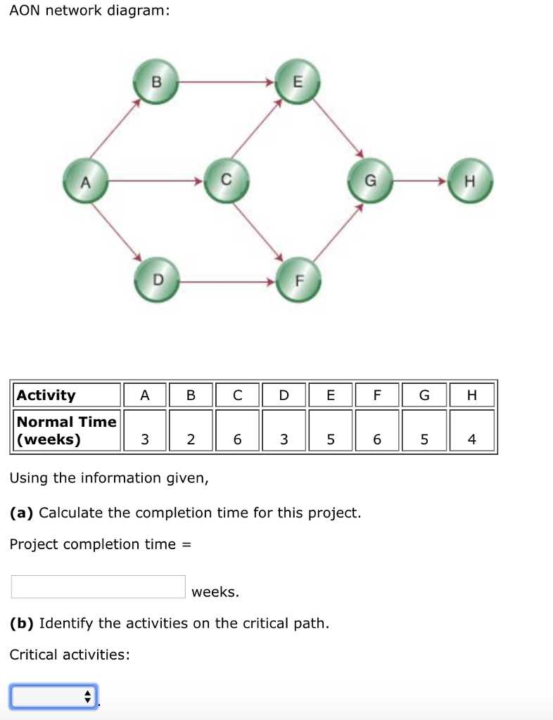 Aoa network diagram critical path