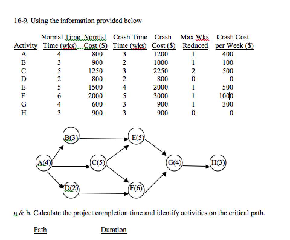 Steps to Create an Aon Diagram