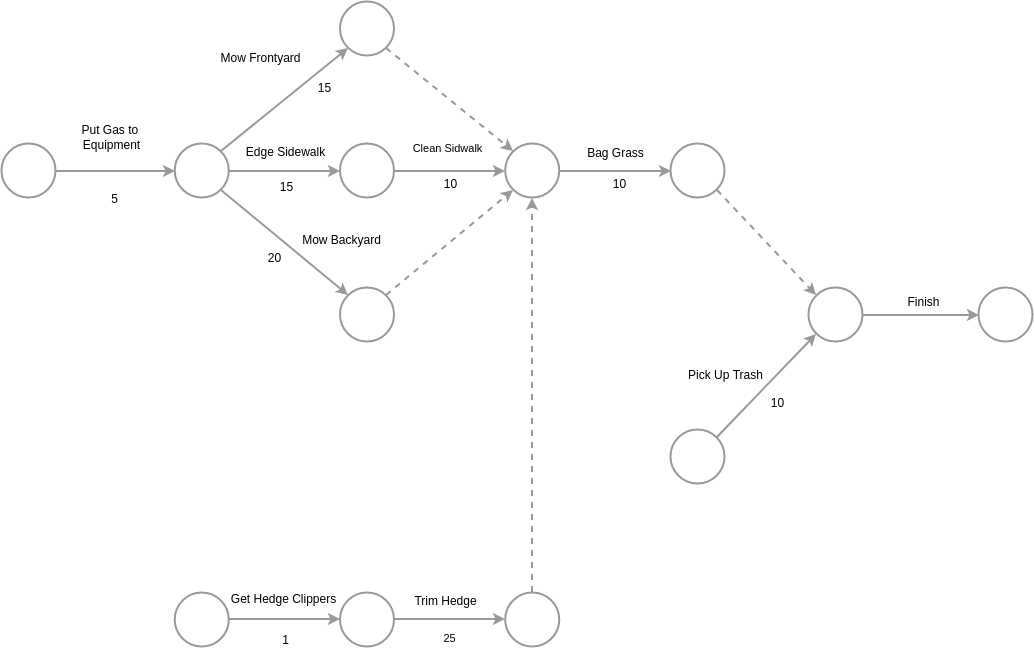 2. Identify Dependencies: