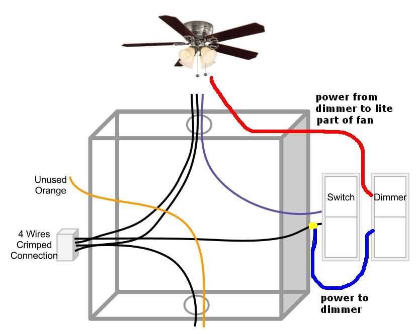 2. Fan not operating at different speeds