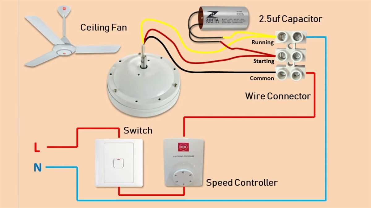 Troubleshooting Common Wiring Issues with Arlec Ceiling Fans