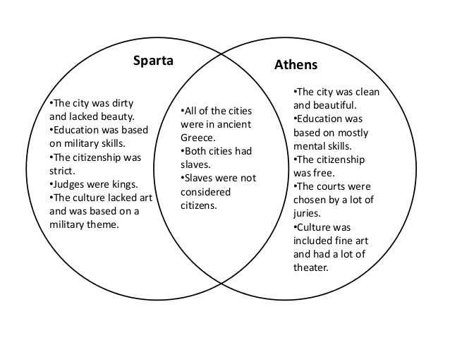 Overview of Athens and Sparta